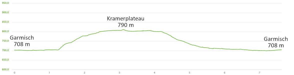 Höhenprofil: Regnerischer Panorama-Spaziergang auf dem Kramerplateau-Weg bei Garmisch