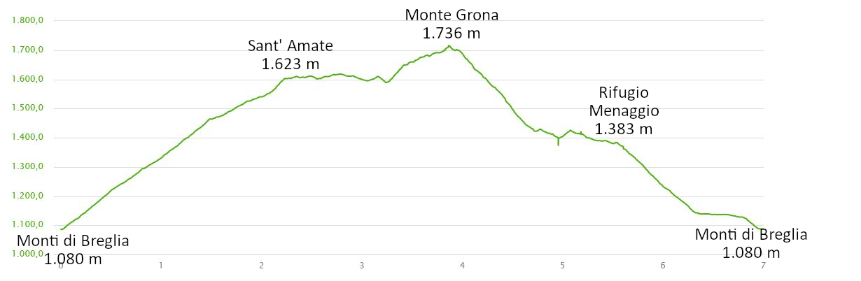 Höhenprofil: Monte Grona – Gipfel-Wanderung mit Comer-See-Panorama bei Menaggio